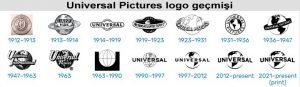 Universal Pictures logo geçmişi